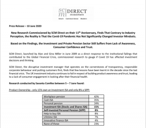 PRESS RELEASE - SCM Direct Research Finds Covid 19 Fails to Impact Investor Attitudes - 10 June 2020